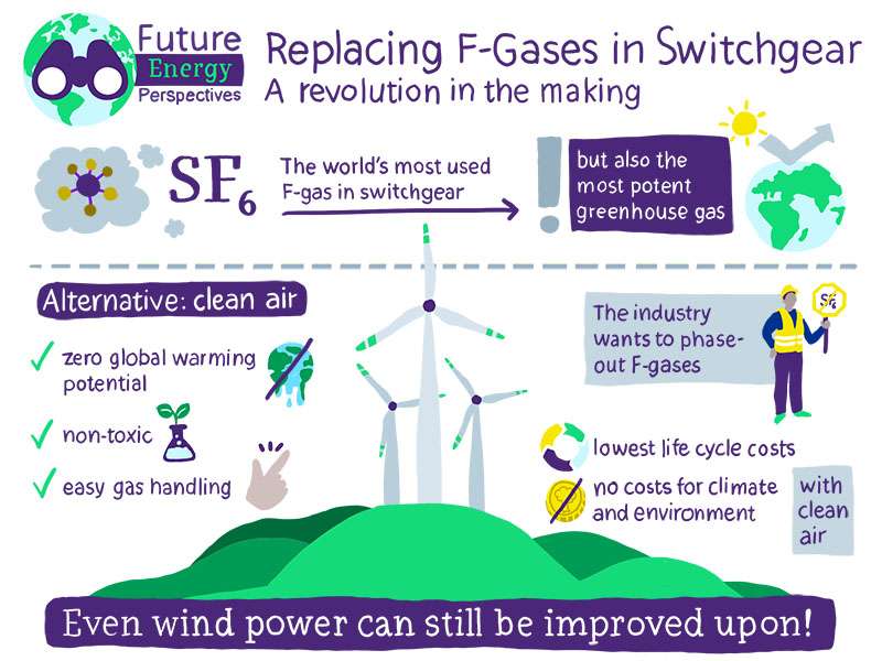 Exploring different ways of replacing F-gases in switchgear.