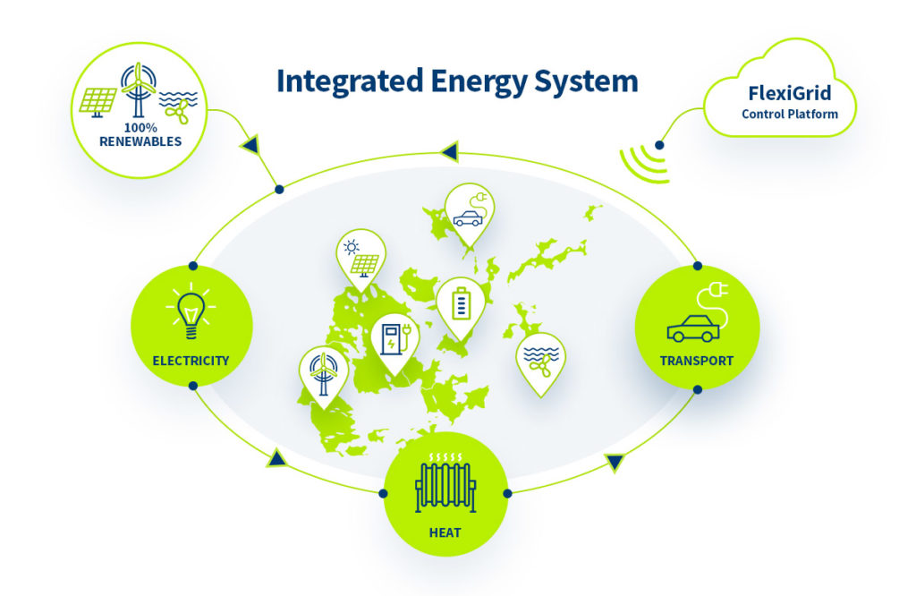 Integrated-Energy-System-on-Orkney